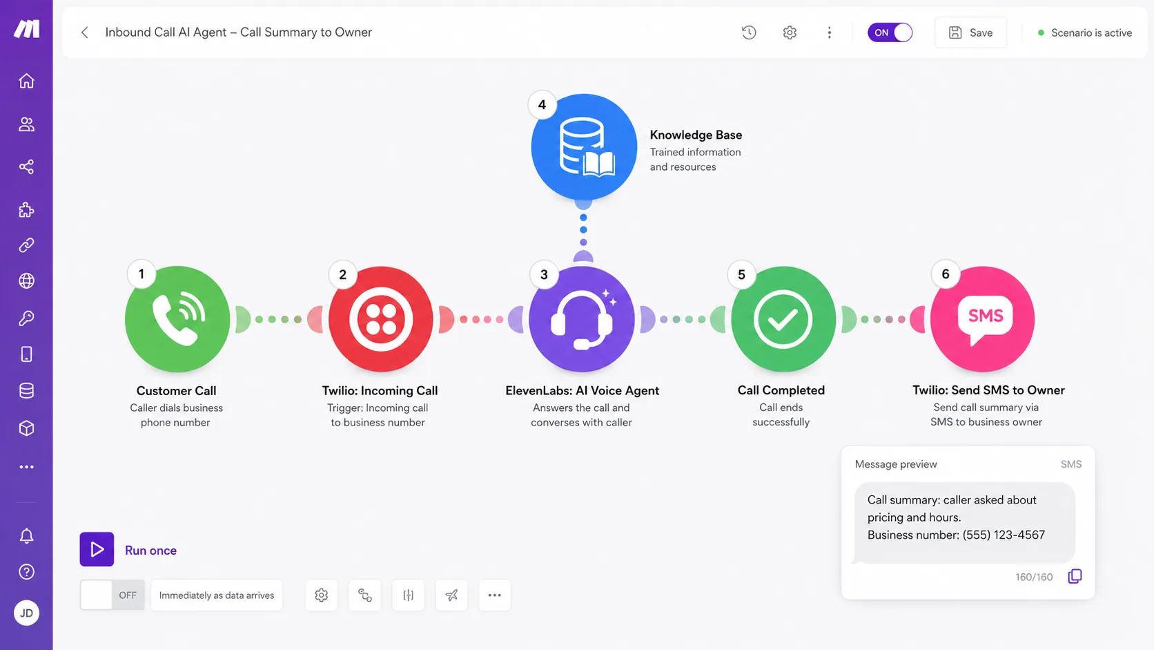 AI hotline call flow: customer call → Twilio → AI voice agent → SMS to owner